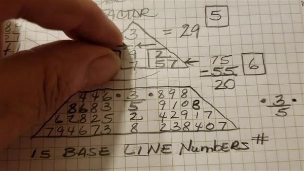 numerology birth chart 
  calculator
